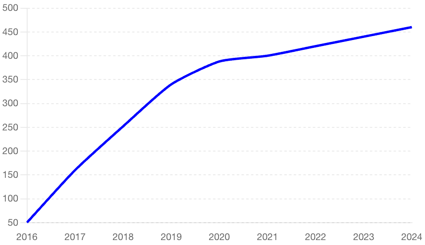 How Jio Became India’s Largest Telecom Network